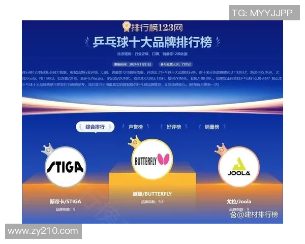 乒乓球意识排行榜揭晓上海乒乓球队荣登第九位引发热议